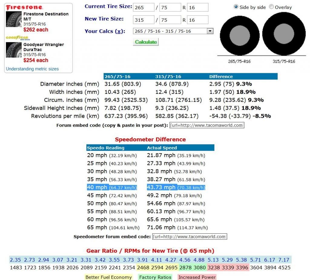 Tire Size Calculator Second Generation Nissan Xterra Forums